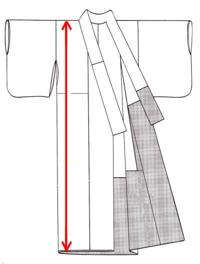 着物 身丈 直し 自分 で